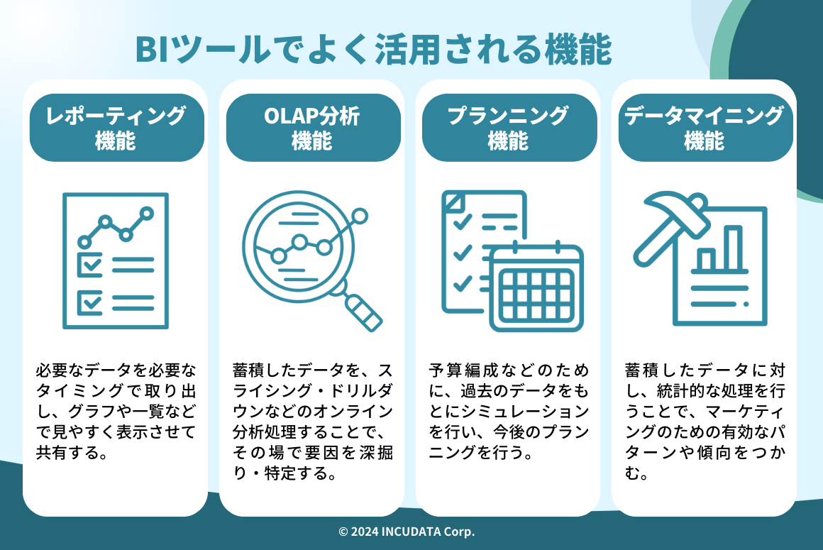 INCUDATA Magazine_000717_BIツールの活用事例を部署別に紹介！主要な機能は？各部門の活用事例とともに詳しく解説！_BIツールでよく活用される機能