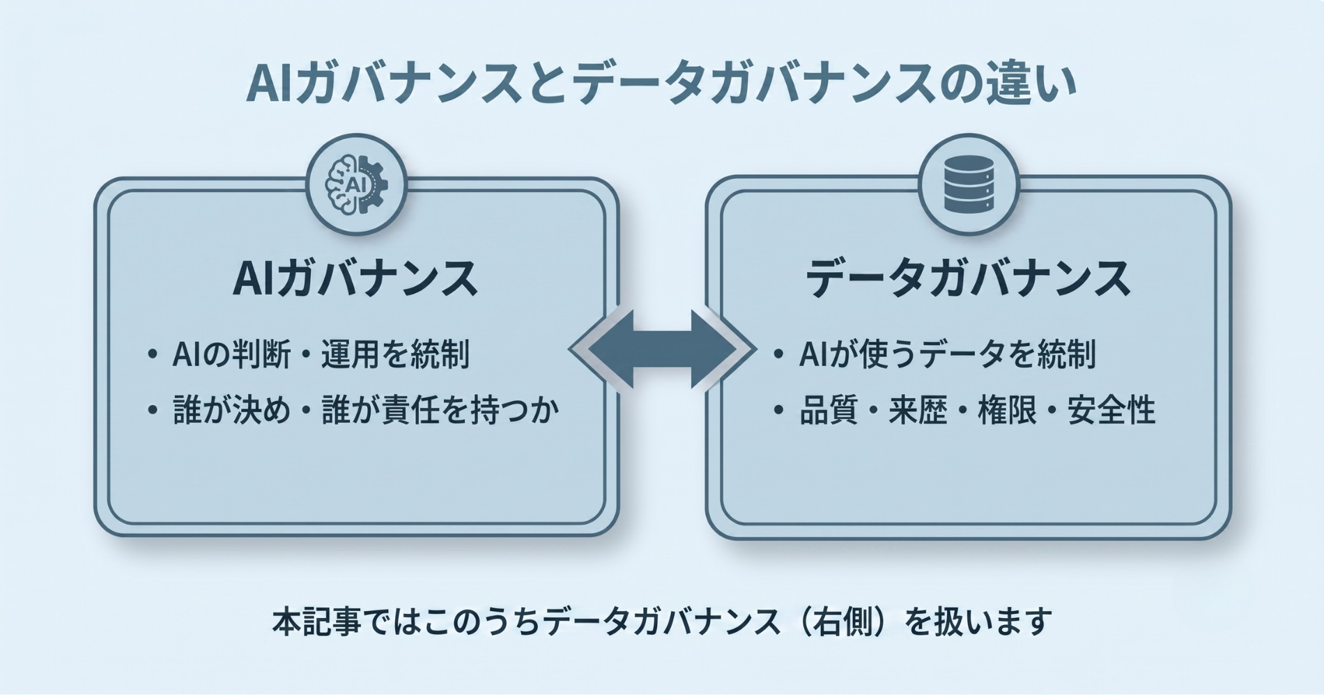 AIガバナンスとデータガバナンスの違い_2.png
