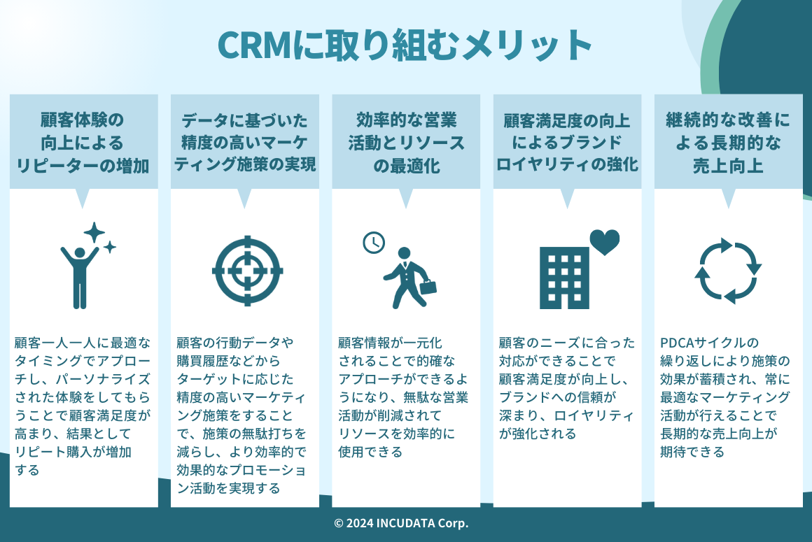 INCUDATA Magazine_000768_CRM設計とは？設計のメリット・効果的な策定ステップ・成功に導くためのポイントについて詳しく解説！_CRMに取り組むメリット