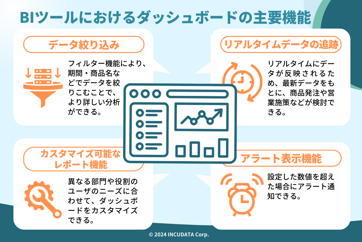 INCUDATA Magazine_000716_BIツールにおけるダッシュボードとは？主要な機能・導入メリット・設計方法・活用事例について詳しく解説！#_BIツールにおけるダッシュボードの主要機能.png