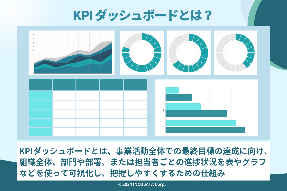 INCUDATA Magazine_000727_KPIダッシュボードとは？概要・メリット・活用方法・選び方について詳しく解説！_KPIダッシュボードとは？.png