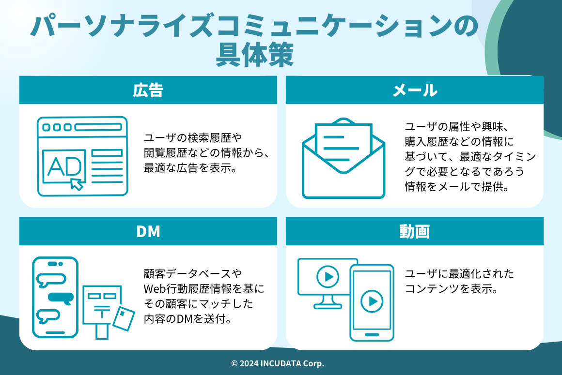 INCUDATA Magazine_000741_パーソナライズコミュニケーションとは？メリット・デメリット・具体策・注意点について詳しく解説！_パーソナライズコミュニケーションの具体策.png