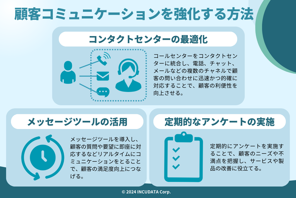 INCUDATA Magazine_000742_顧客コミュニケーションとは？メリット・強化する方法・注意点について詳しく解説！_顧客コミュニケーションを強化する方法.png