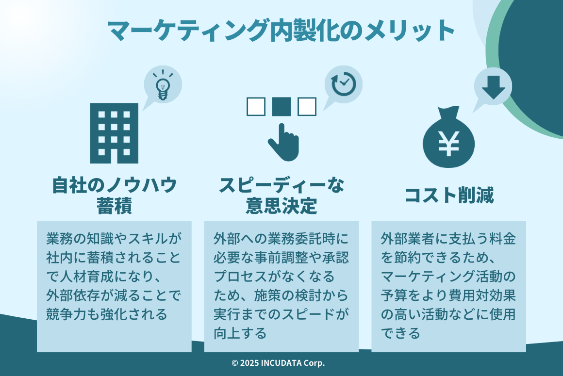 INCUDATA Magazine_000789_マーケティング内製化とは？_マーケティング内製化のメリット