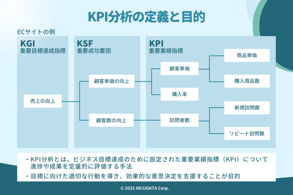 INCUDATA Magazine_000794_KPI分析とは？_KPI分析の定義と目的