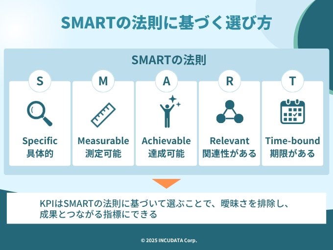INCUDATA Magazine_000878_KPIの見える化に向けた設計と運用法｜DX推進マネージャのための実践ガイド_SMARTの法則に基づく選び方