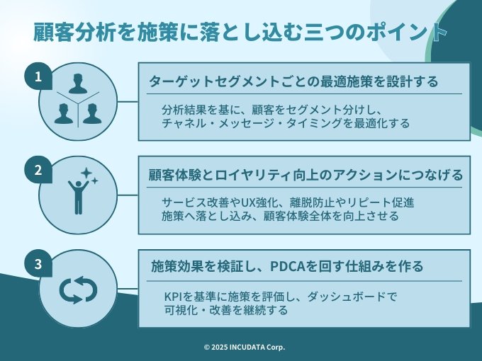 INCUDATA Magazine_000896_顧客分析で成果を出すための全知識|代表的手法とKPI連携・施策落とし込みのポイント_顧客分析を施策に落とし込む三つのポイント