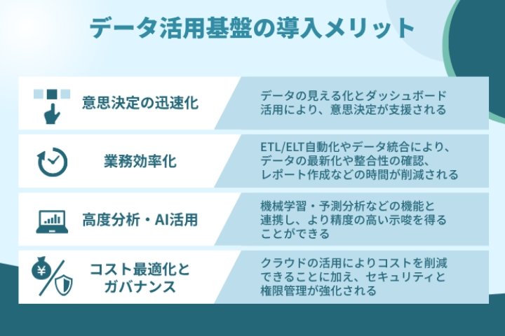 データ活用基盤とは?種類・導入メリット ・成功ポイントを徹底解説_データ活用基盤の導入メリット