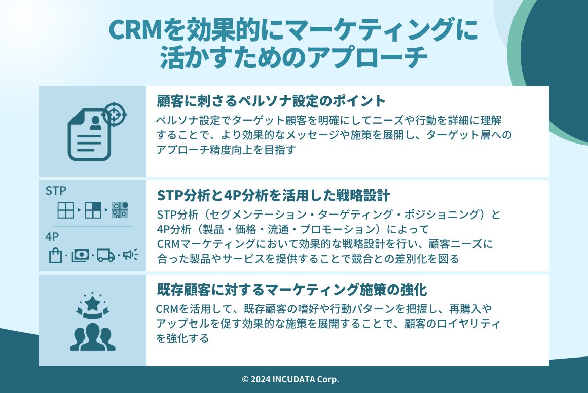 INCUDATA Magazine_000769_CRMマーケティングとは？メリット・マーケティングに生かすためのアプローチ・導入方法について詳しく解説！_CRMを効果的にマーケティングに活かすためのアプローチ