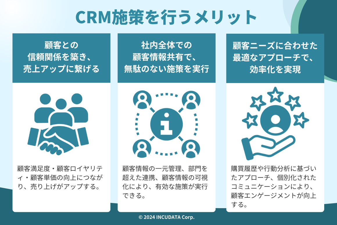 INCUDATA Magazine_000729_CRM施策とは？メリット・施策例・施策を実行するまでの手順・成果が出るポイントについて詳しく解説！_CRM施策を行うメリット.png