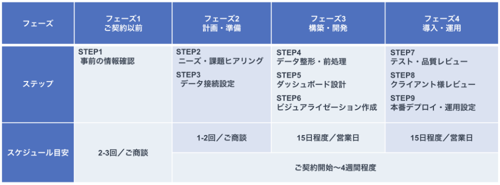 20250828_incudata_bidashboard03.png